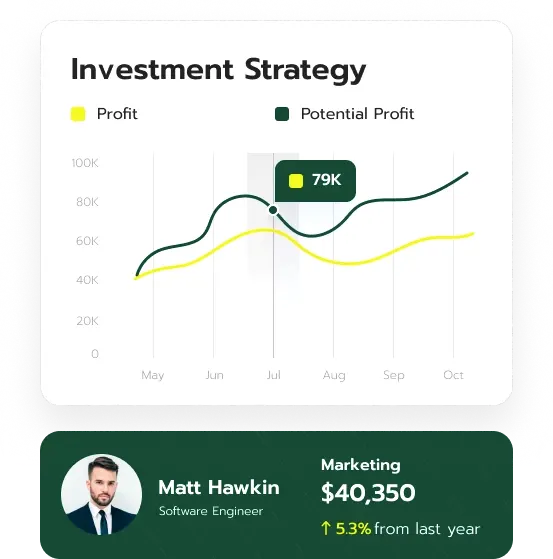Pillar Meridode investment tools